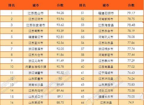 抬頭看實力！看了百強縣榜單，華全發電機組笑了