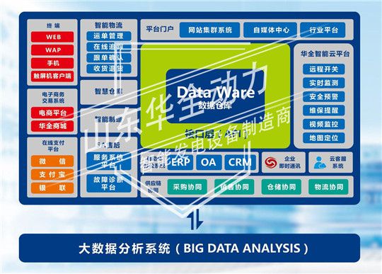 大數(shù)據(jù)平臺(tái)架構(gòu)圖